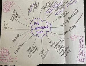 Mind map of what makes my confidence DNA